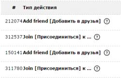 Заработок ВКонтакте VK – пошаговая инструкция начинающим
