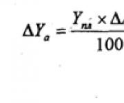 Метод відносних різниць Метод відносних різниць заснований на