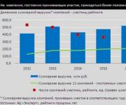 Експерт RA рејтинг на компании за проценка